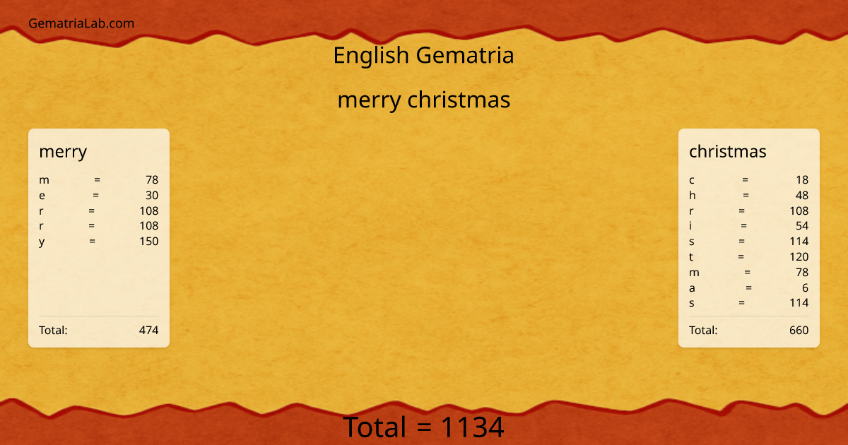 merry christmas in english Gematria